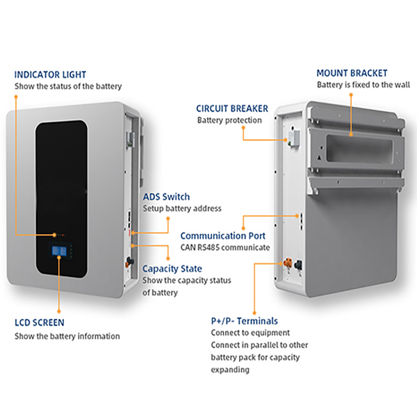 Home Power Storage